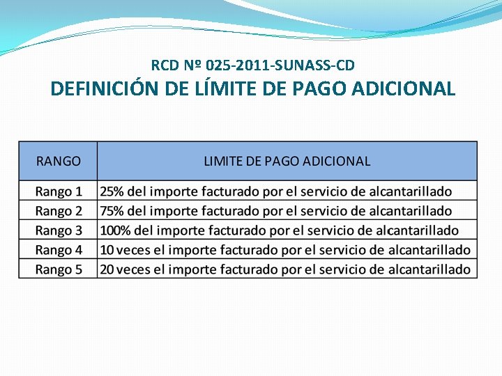 RCD Nº 025 -2011 -SUNASS-CD DEFINICIÓN DE LÍMITE DE PAGO ADICIONAL 