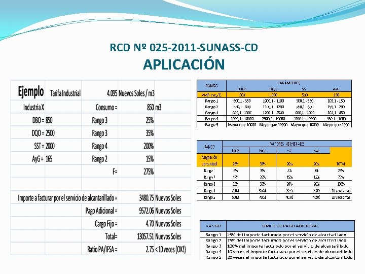 RCD Nº 025 -2011 -SUNASS-CD APLICACIÓN 