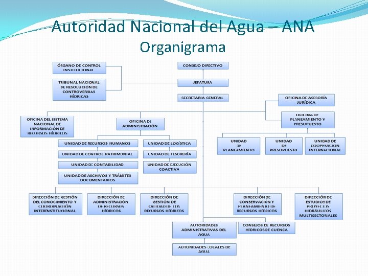 Autoridad Nacional del Agua – ANA Organigrama 