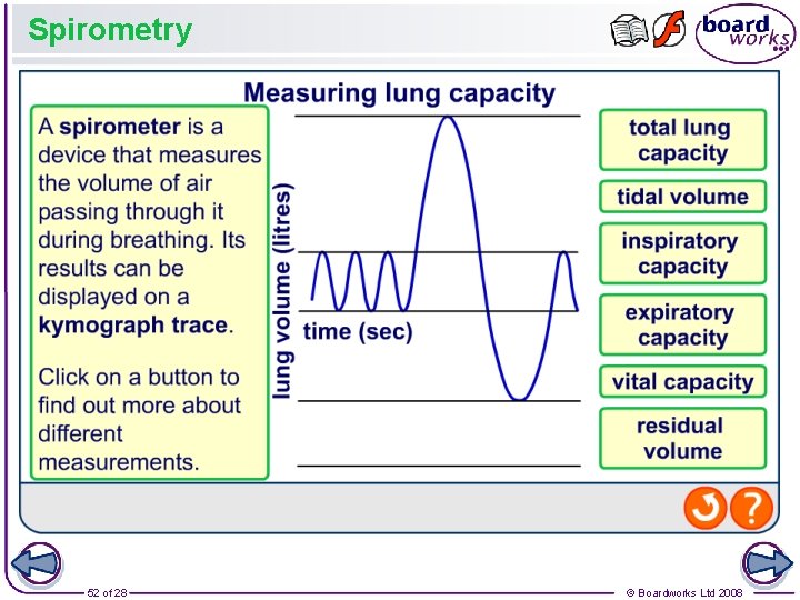 Spirometry 52 of 28 © Boardworks Ltd 2008 