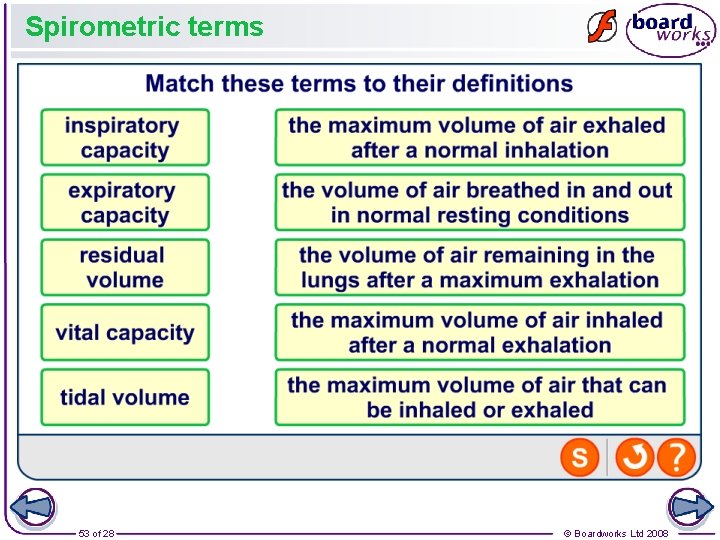 Spirometric terms 53 of 28 © Boardworks Ltd 2008 