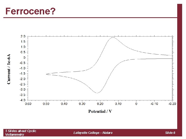 Ferrocene? 5 Slides about Cyclic Voltammetry Lafayette College – Nataro Slide 6 