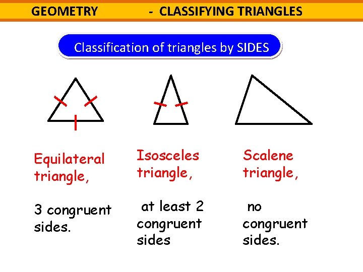 GEOMETRY - CLASSIFYING TRIANGLES Classification of triangles by SIDES Equilateral triangle, Isosceles triangle, Scalene