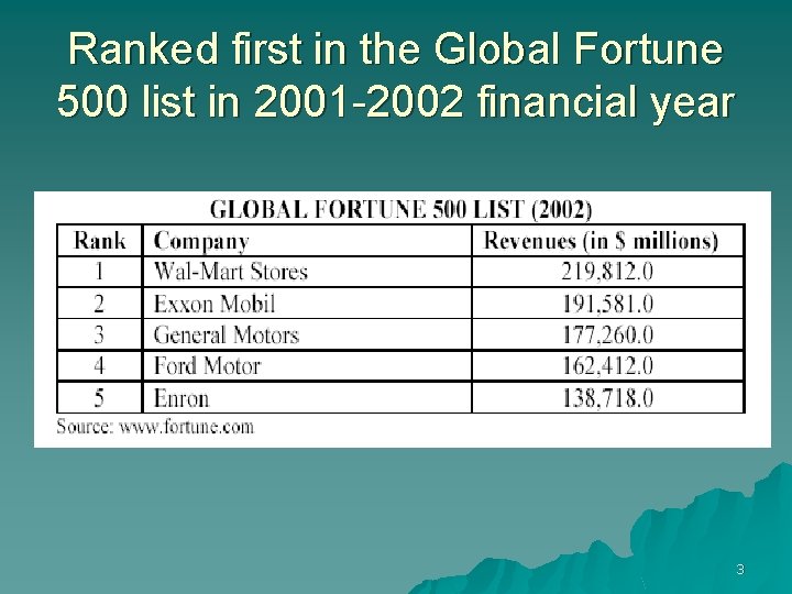 Ranked first in the Global Fortune 500 list in 2001 -2002 financial year 3