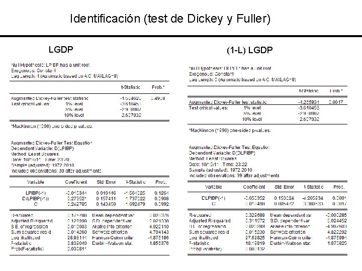 Identificación (test de Dickey y Fuller) LGDP (1 -L) LGDP 