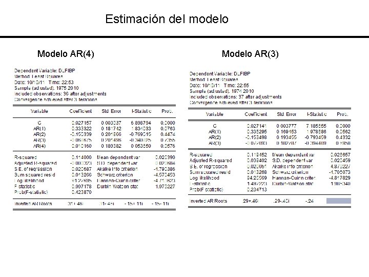 Estimación del modelo Modelo AR(4) Modelo AR(3) 