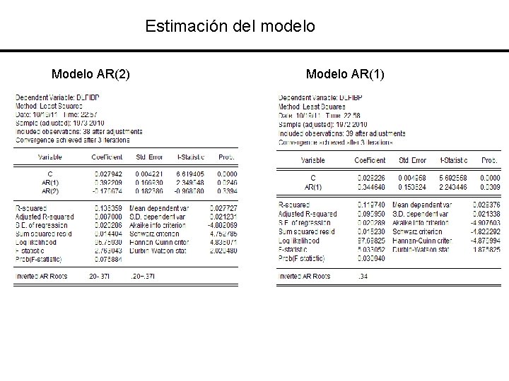 Estimación del modelo Modelo AR(2) Modelo AR(1) 