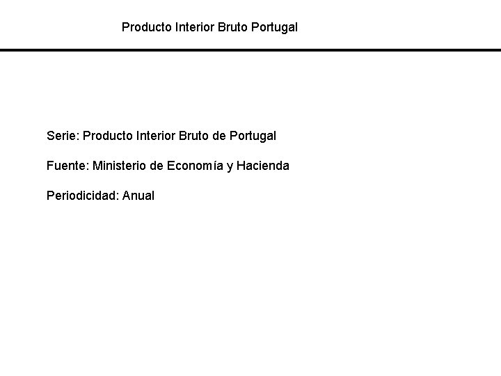 Producto Interior Bruto Portugal Serie: Producto Interior Bruto de Portugal Fuente: Ministerio de Economía