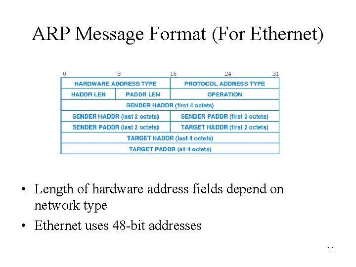 ARP Message Format (For Ethernet) • Length of hardware address fields depend on network