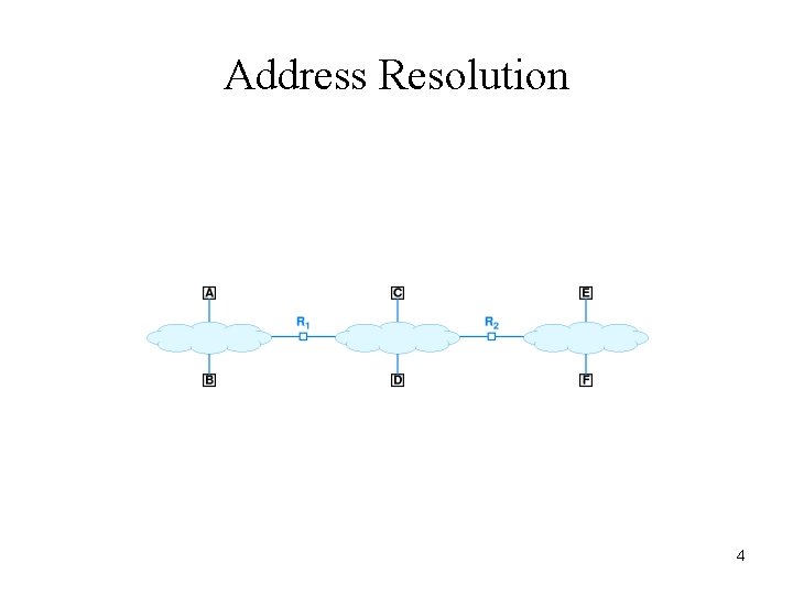 Address Resolution 4 