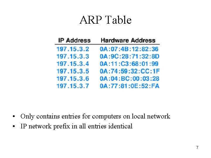 ARP Table • Only contains entries for computers on local network • IP network