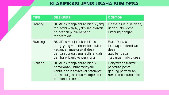 KLASIFIKASI JENIS USAHA BUM DESA TIPE DESKRIPSI CONTOH Serving BUMDes menjalankan bisnis yang melayani