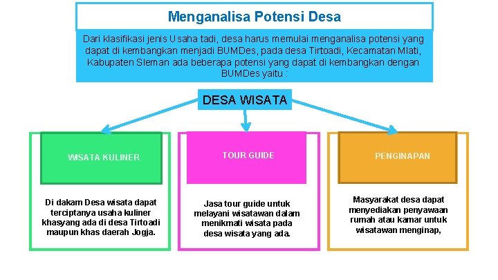 Menganalisa Potensi Desa Dari klasifikasi jenis Usaha tadi, desa harus memulai menganalisa potensi yang