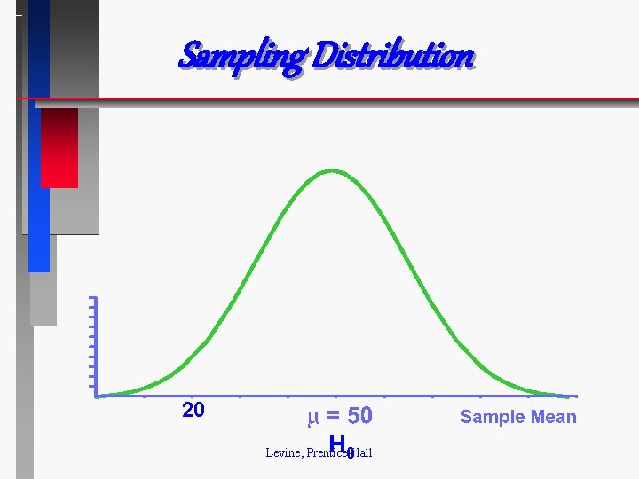 Sampling Distribution 20 H Levine, Prentice-Hall 0 