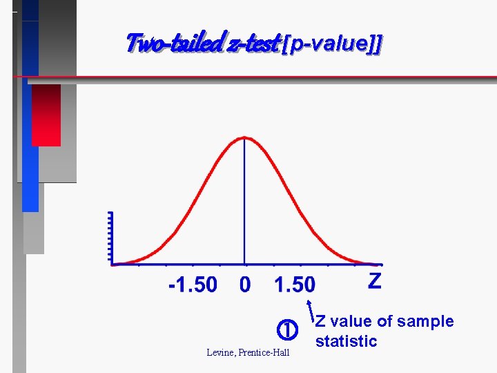 Two-tailed z-test [p-value]] Levine, Prentice-Hall Z value of sample statistic 