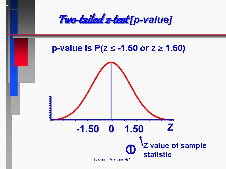 Two-tailed z-test [p-value] p-value is P(z -1. 50 or z 1. 50) Levine, Prentice-Hall