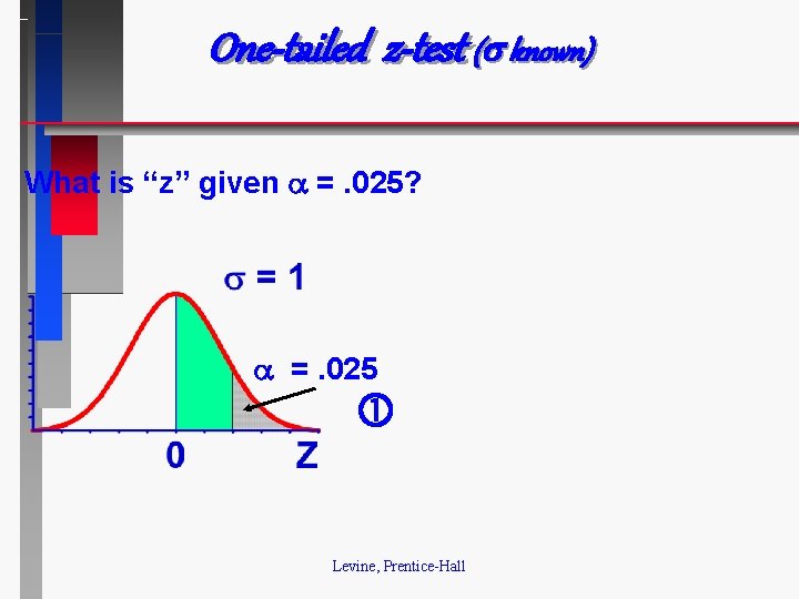 One-tailed z-test ( known) What is “z” given =. 025? =. 025 Levine, Prentice-Hall