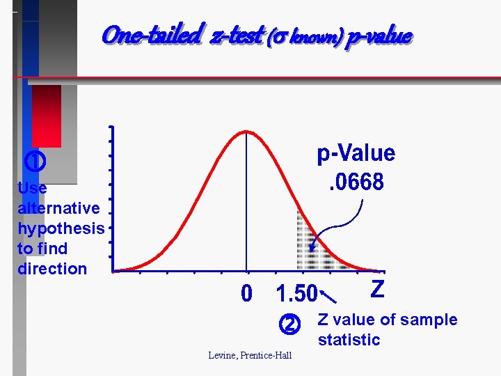 One-tailed z-test ( known) p-value Use alternative hypothesis to find direction Levine, Prentice-Hall Z