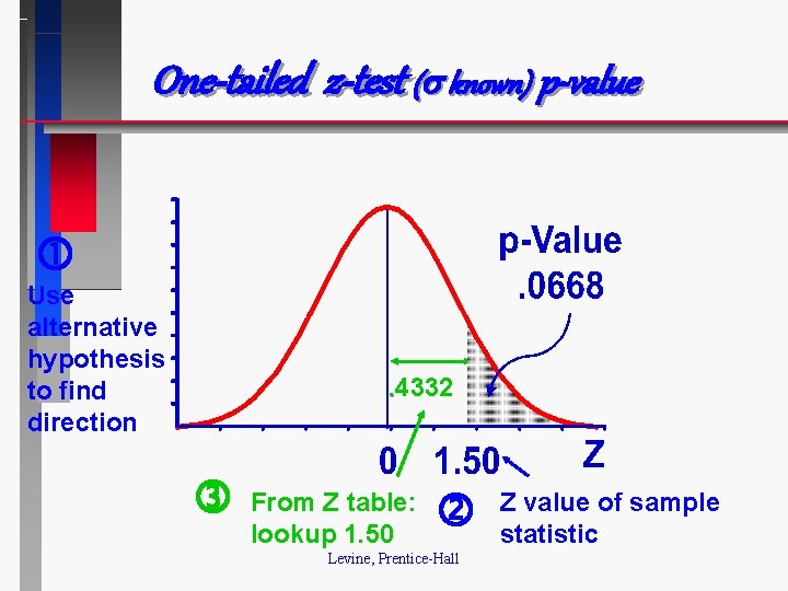 One-tailed z-test ( known) p-value Use alternative hypothesis to find direction . 4332 From