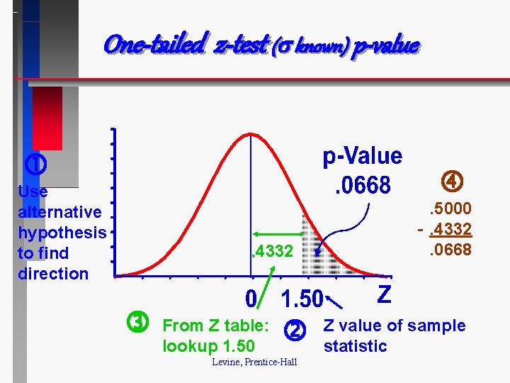 One-tailed z-test ( known) p-value Use alternative hypothesis to find direction . 4332 From