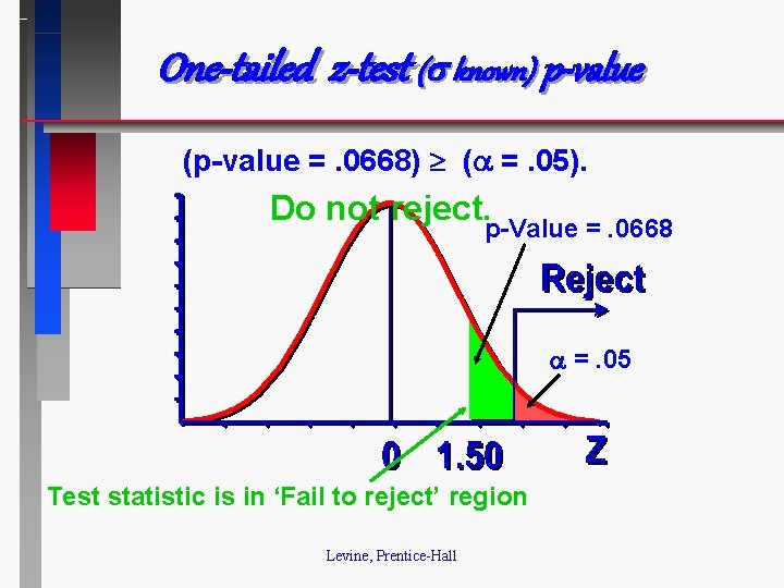 One-tailed z-test ( known) p-value (p-value =. 0668) ( =. 05). Do not reject.