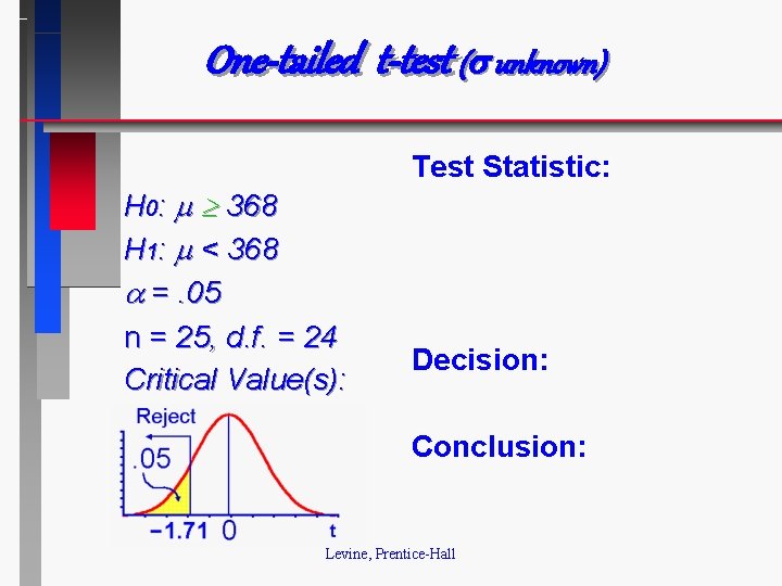 One-tailed t-test ( unknown) Test Statistic: H 0: 368 H 1: < 368 =.