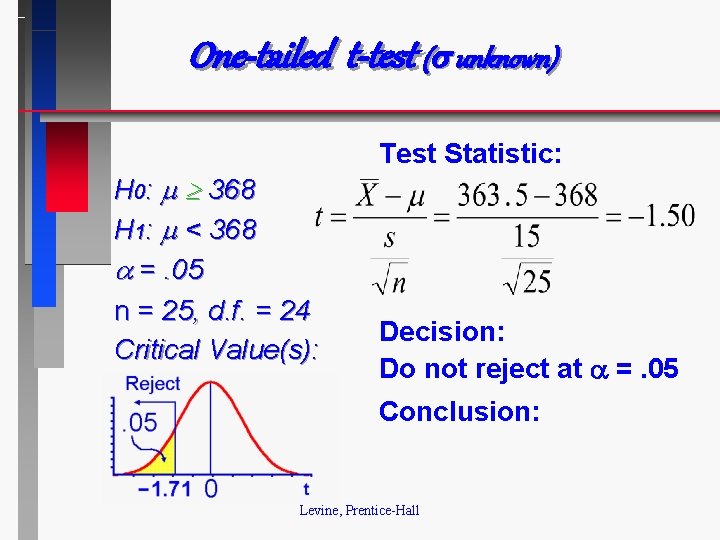 One-tailed t-test ( unknown) Test Statistic: H 0: 368 H 1: < 368 =.