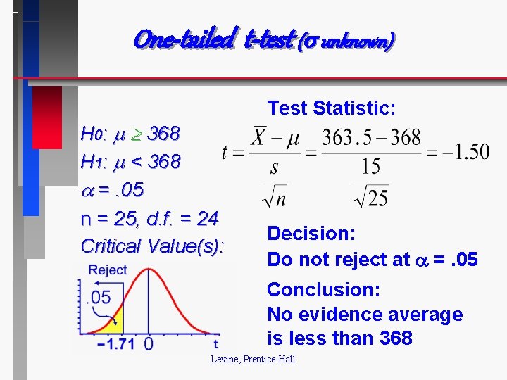 One-tailed t-test ( unknown) Test Statistic: H 0: 368 H 1: < 368 =.