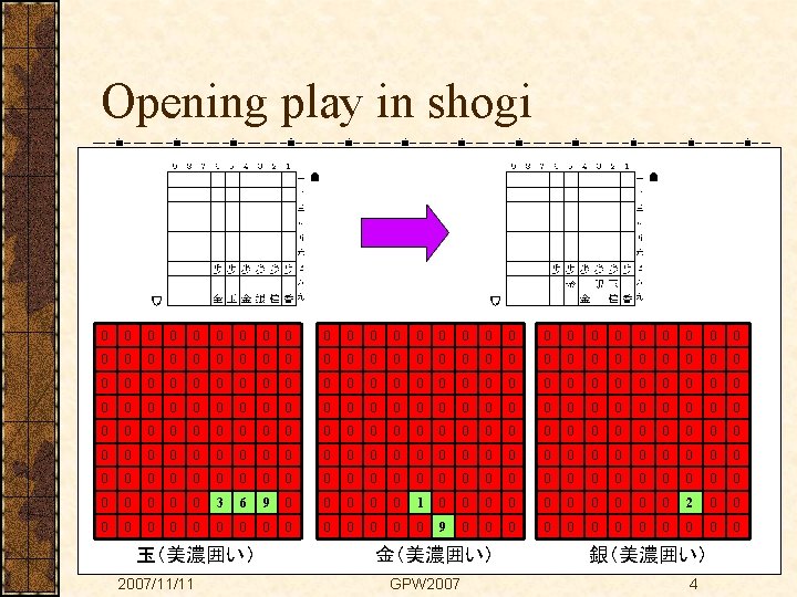 Opening play in shogi 0 0 0 0 0 0 0 0 0 0