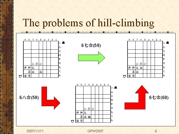 The problems of hill-climbing 6七金(58) 6八金(58) 2007/11/11 6七金(68) GPW 2007 6 