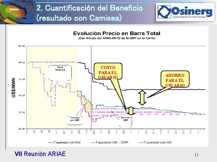 Proyecto del Gas de Camisea Beneficios y Costos