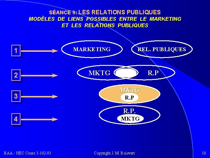 SÉANCE 9: LES RELATIONS PUBLIQUES MODÈLES DE LIENS POSSIBLES ENTRE LE MARKETING ET LES