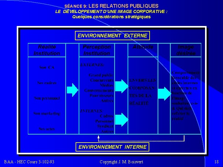 SÉANCE 9: LES RELATIONS PUBLIQUES LE DÉVELOPPEMENT D'UNE IMAGE CORPORATIVE : Quelques considérations stratégiques