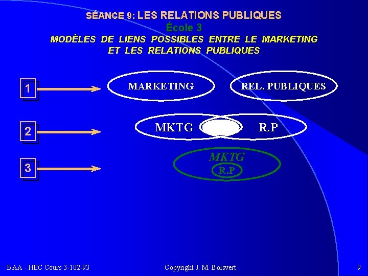 SÉANCE 9: LES RELATIONS PUBLIQUES École 3 MODÈLES DE LIENS POSSIBLES ENTRE LE MARKETING