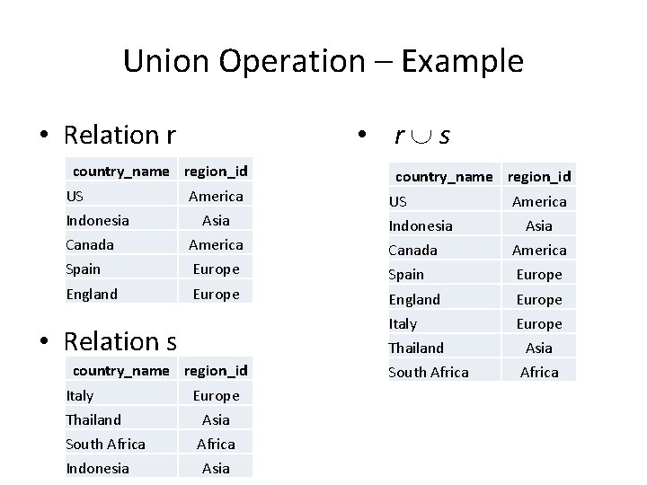 Union Operation – Example • Relation r • r s country_name region_id US Indonesia Union Operation – Example • Relation r • r s country_name region_id US Indonesia