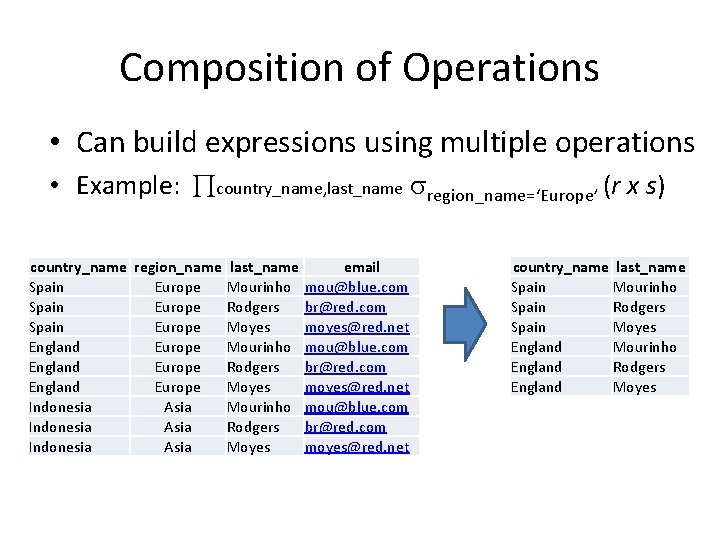 Composition of Operations • Can build expressions using multiple operations • Example: country_name, last_name Composition of Operations • Can build expressions using multiple operations • Example: country_name, last_name