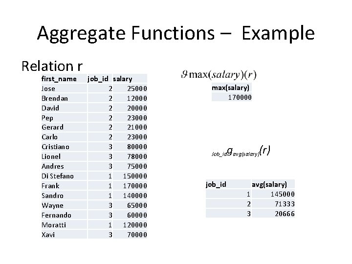 Aggregate Functions – Example Relation r first_name Jose Brendan David Pep Gerard Carlo Cristiano