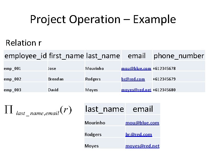 Project Operation – Example Relation r employee_id first_name last_name email phone_number emp_001 Jose Mourinho Project Operation – Example Relation r employee_id first_name last_name email phone_number emp_001 Jose Mourinho