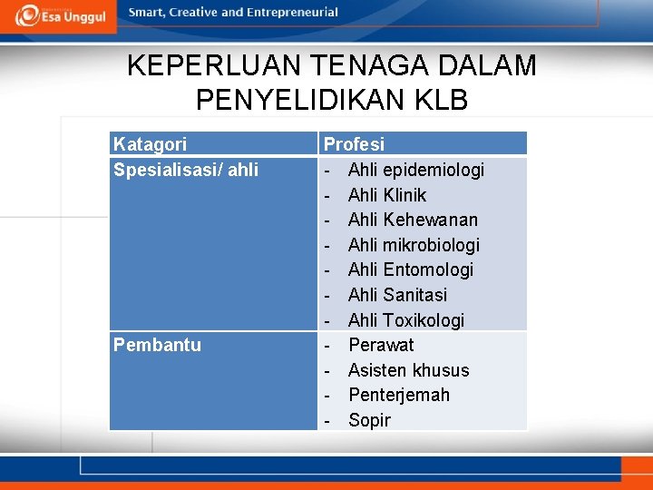 KEPERLUAN TENAGA DALAM PENYELIDIKAN KLB Katagori Spesialisasi/ ahli Pembantu Profesi - Ahli epidemiologi -