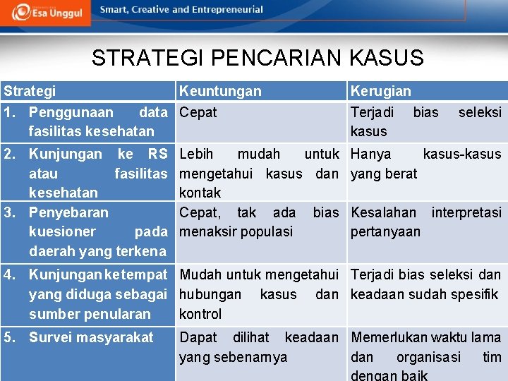 STRATEGI PENCARIAN KASUS Strategi Keuntungan 1. Penggunaan data Cepat fasilitas kesehatan Kerugian Terjadi bias