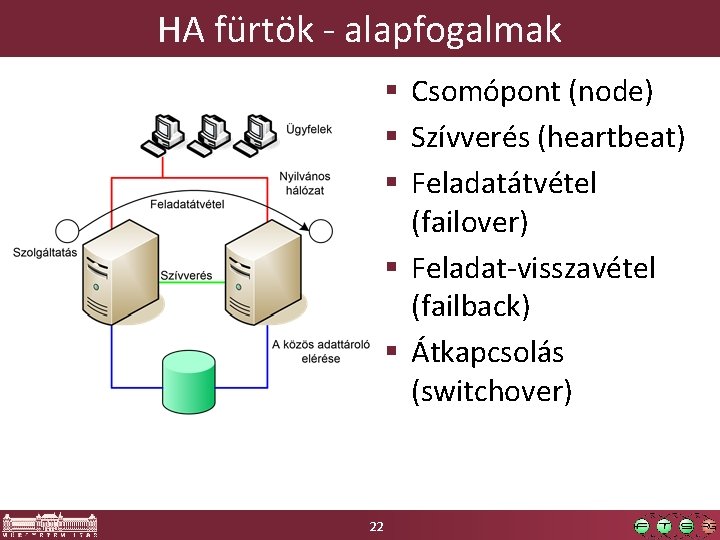 HA fürtök - alapfogalmak § Csomópont (node) § Szívverés (heartbeat) § Feladatátvétel (failover) §