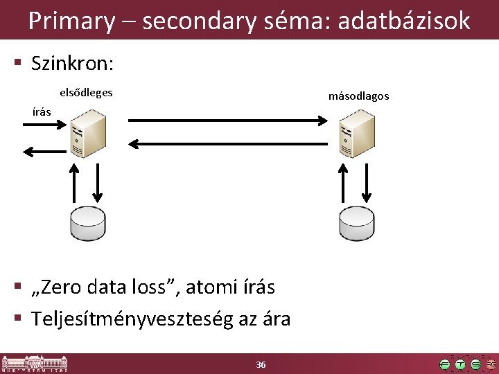 Primary – secondary séma: adatbázisok § Szinkron: elsődleges másodlagos írás § „Zero data loss”,