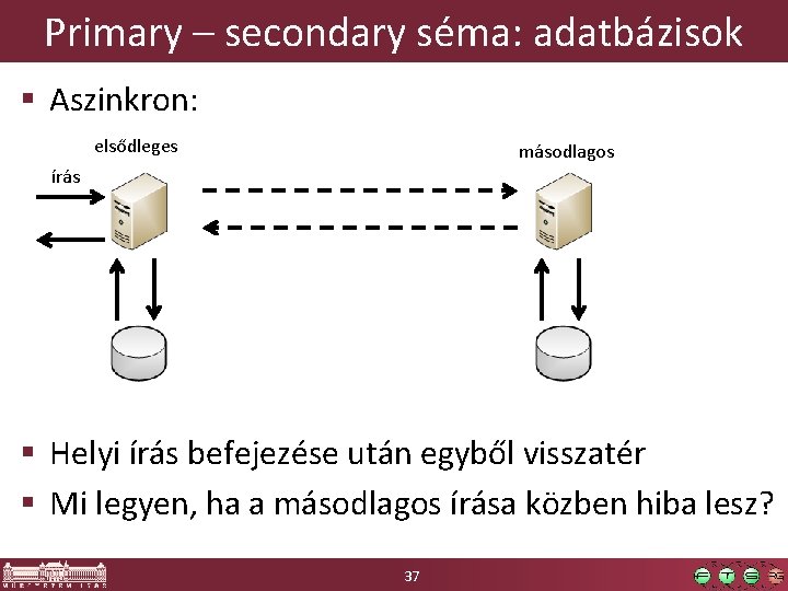 Primary – secondary séma: adatbázisok § Aszinkron: elsődleges másodlagos írás § Helyi írás befejezése