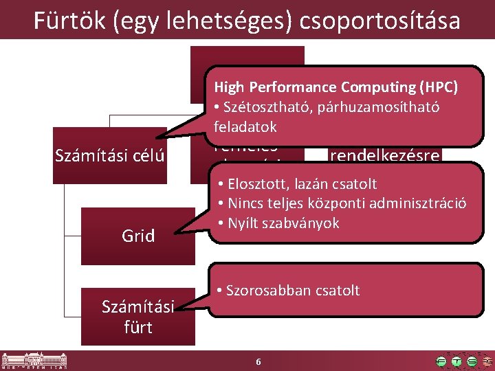 Fürtök (egy lehetséges) csoportosítása Fürt High Performance Computing (HPC) • Szétosztható, párhuzamosítható feladatok Számítási