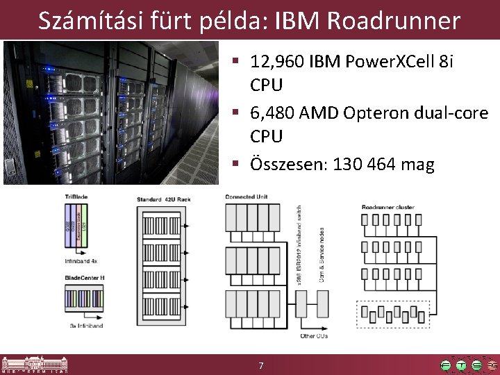 Számítási fürt példa: IBM Roadrunner § 12, 960 IBM Power. XCell 8 i CPU