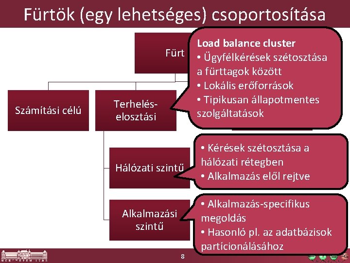 Fürtök (egy lehetséges) csoportosítása Fürt Számítási célú Terheléselosztási Hálózati szintű Alkalmazási szintű 8 Load