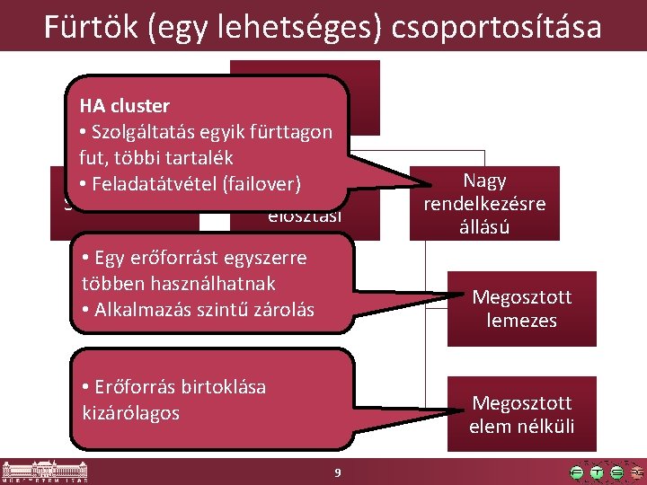 Fürtök (egy lehetséges) csoportosítása Fürt HA cluster • Szolgáltatás egyik fürttagon fut, többi tartalék