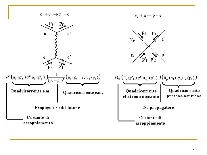 pi pf e- e- e- ep'i Quadricorrente e. m. n pf p'i p'f ep