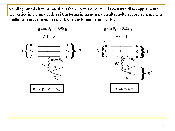 Nei diagrammi citati prima allora (con S = 0 o S = 1) la
