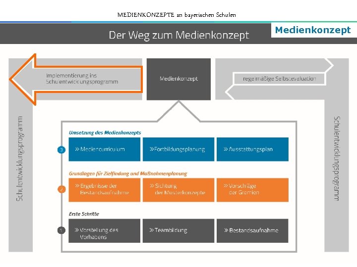 MEDIENKONZEPTE an bayerischen Schulen Medienkonzept 